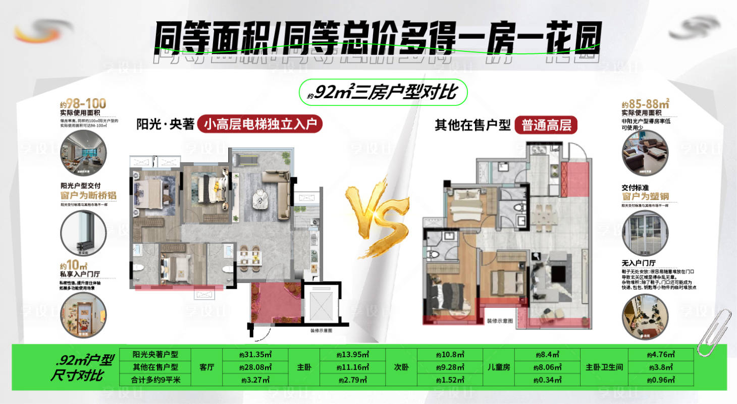 源文件下载【享设计】搜索编号：34000034438437821【房地产灯箱户型对比】