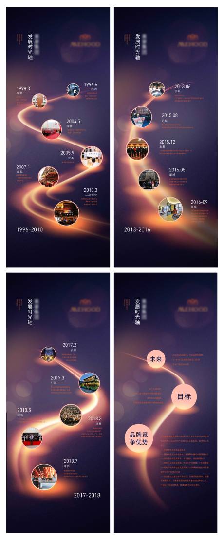 源文件下载【享设计】搜索编号：42610034345355561【企业发展历程展板设计】