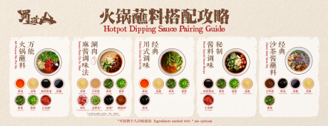 源文件下載【享設計】搜索編號：11350034672027355【餐飲火鍋蘸料搭配攻略海報】