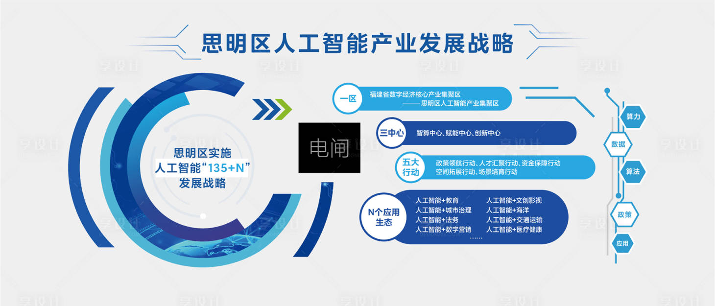 源文件下载【享设计】搜索编号：83290034788702048【人工智能科技文化墙】