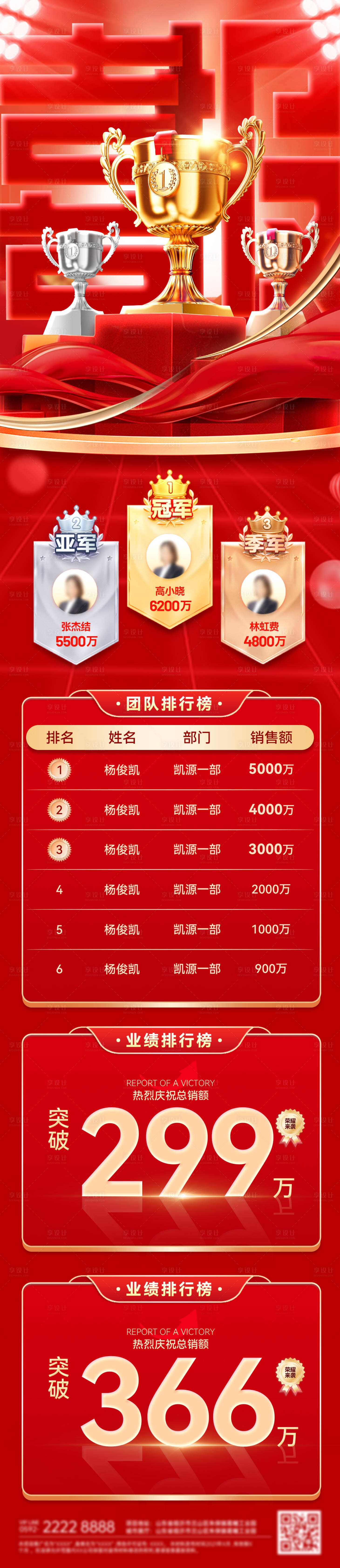 源文件下载【享设计】搜索编号：58460034516552976【喜报战报捷报业绩榜单排行榜奖杯排名销】