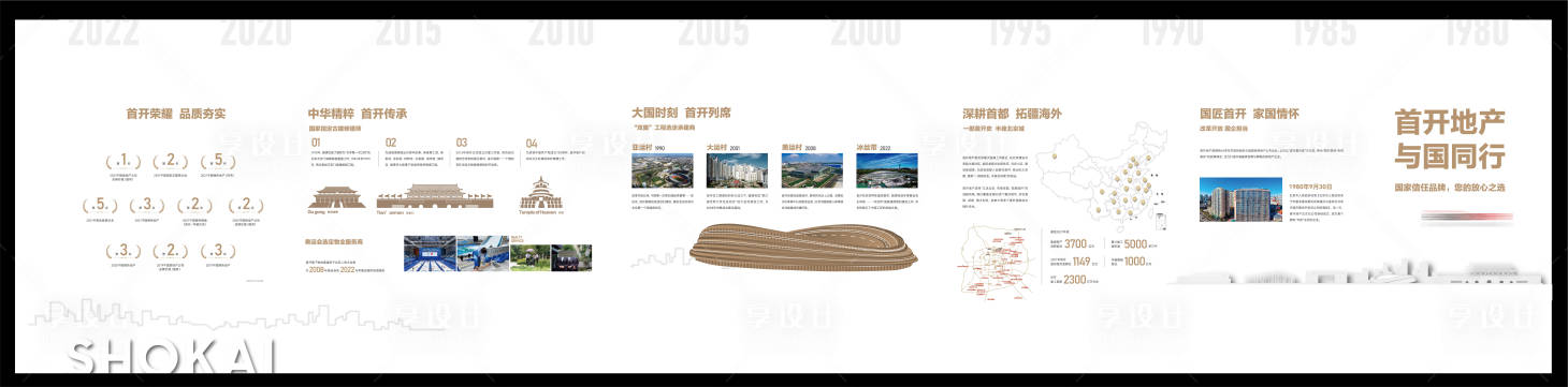 源文件下载【享设计】搜索编号：66520034722006593【地产价值点介绍文化墙背景板】