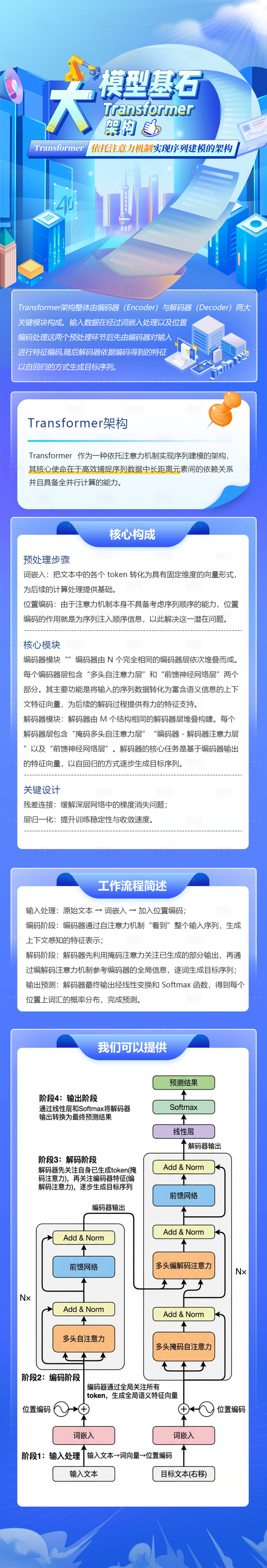 源文件下载【享设计】搜索编号：56310034766659513【公众号页面科普宣传】