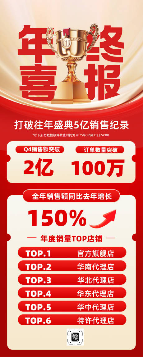 源文件下载【享设计】搜索编号：43350034723551131【红金色企业年终数据喜报】