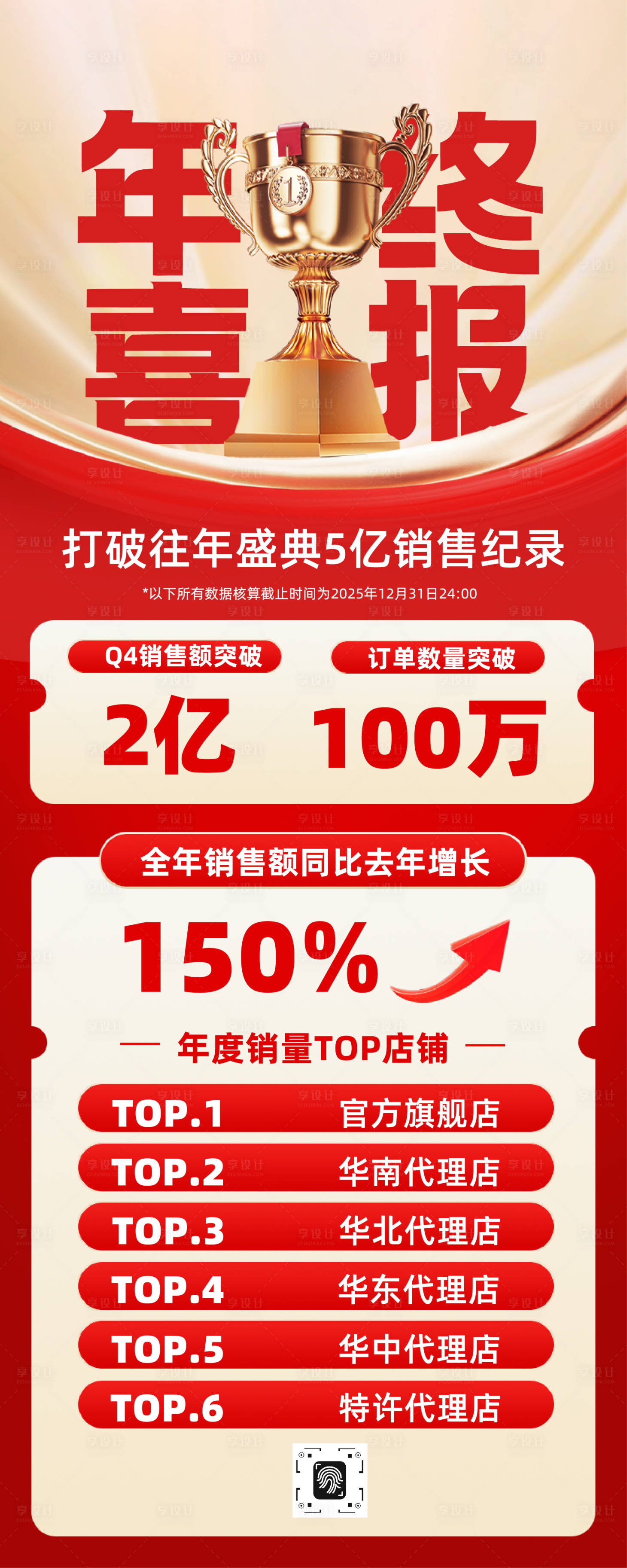 源文件下载【享设计】搜索编号：43350034723551131【红金色企业年终数据喜报】