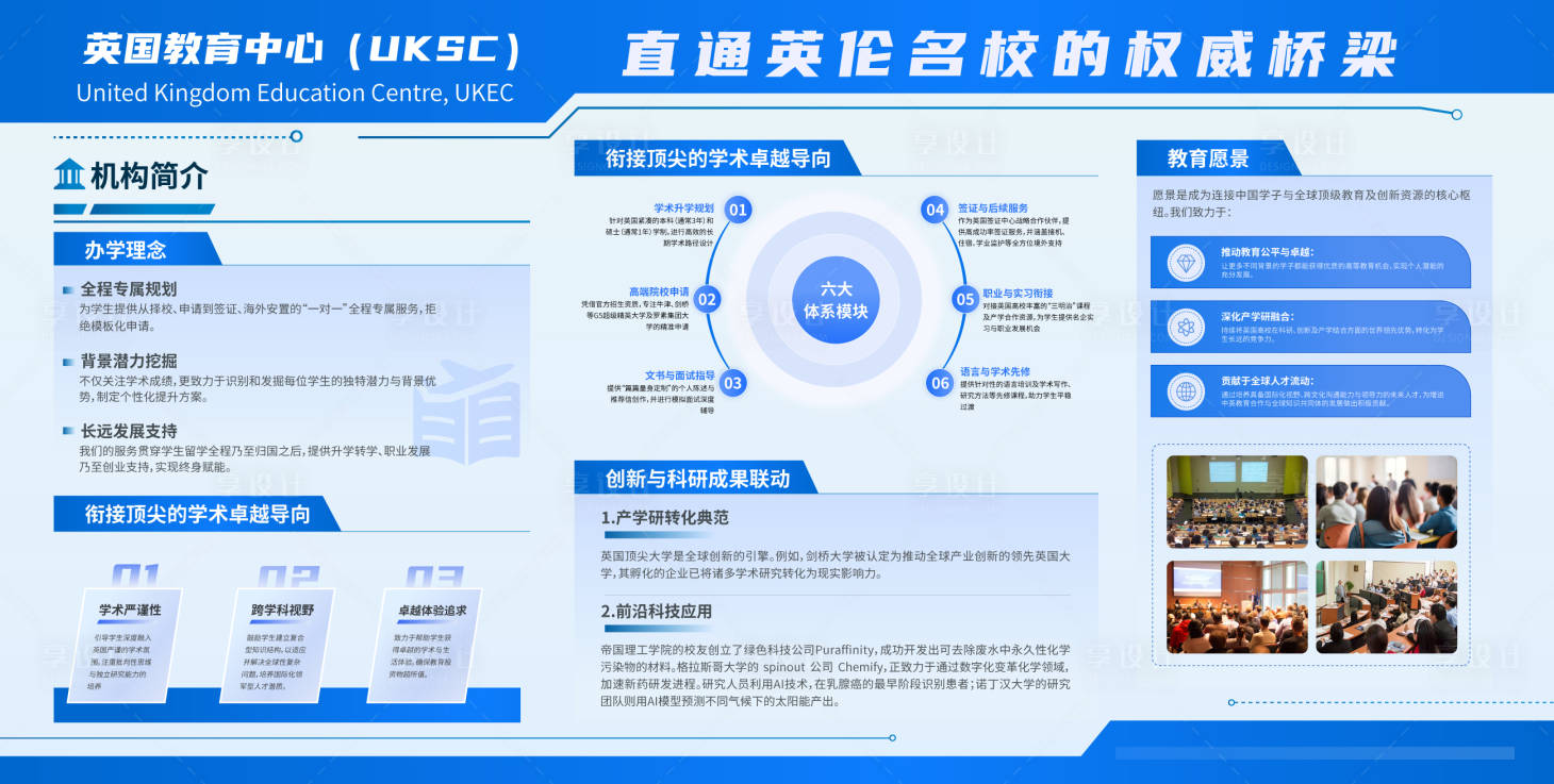 源文件下载【享设计】搜索编号：66420034432215304【留学机构简介宣传栏展板】