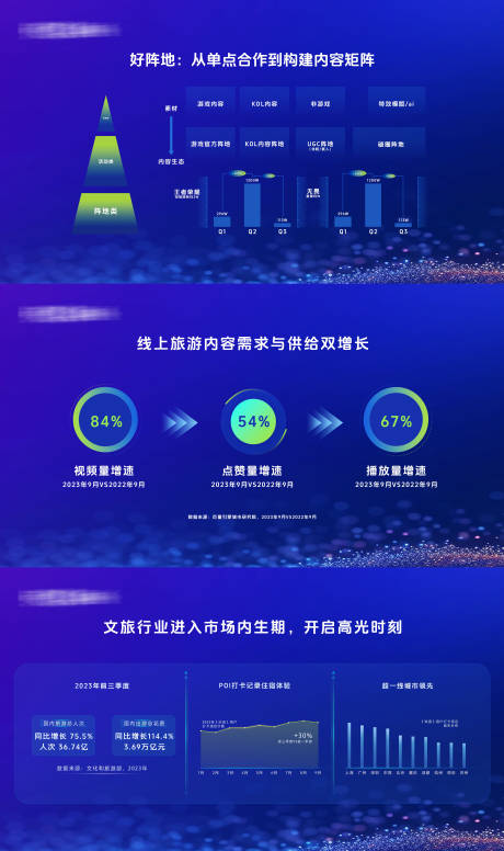 源文件下载【享设计】搜索编号：96250034459856252【科技主视觉ppt】