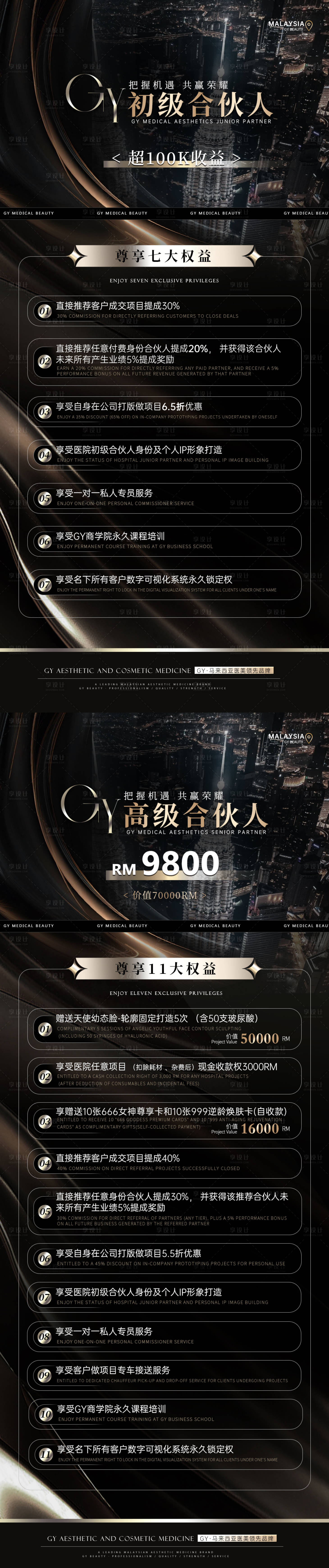 源文件下载【享设计】搜索编号：74840034628006283【美业合伙人权益黑金卡】