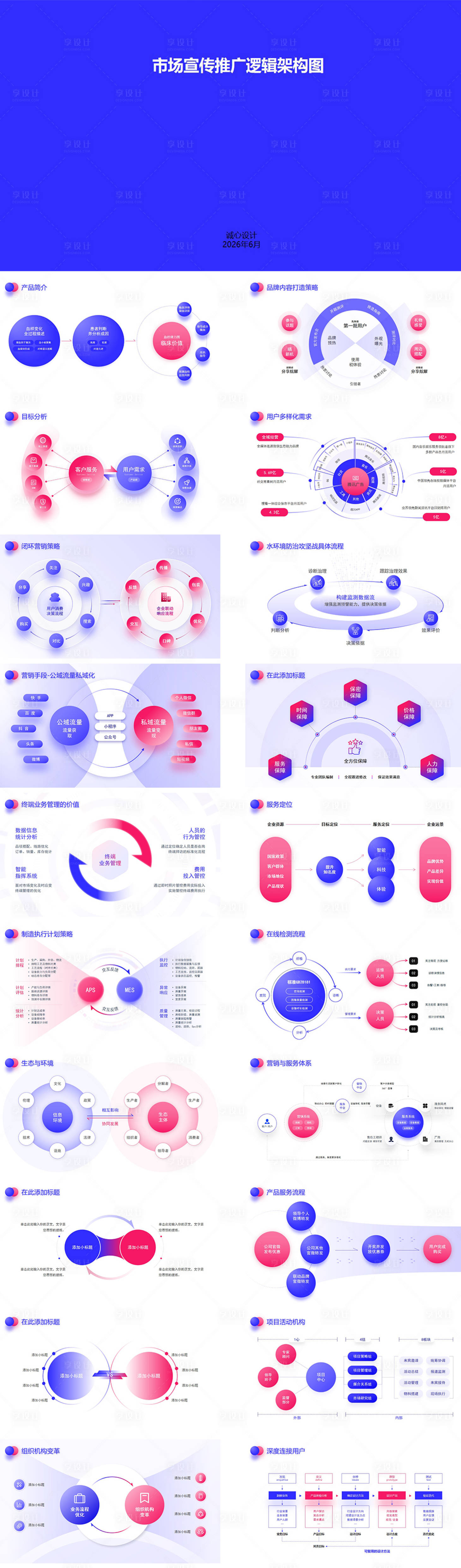 源文件下载【享设计】搜索编号：52610034755343462【市场宣传推广逻辑架构图PPT】