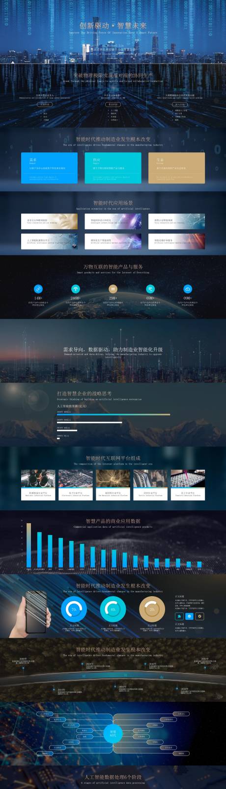 源文件下载【享设计】搜索编号：16710034439373713【峰会年会发布会蓝色科技类超】
