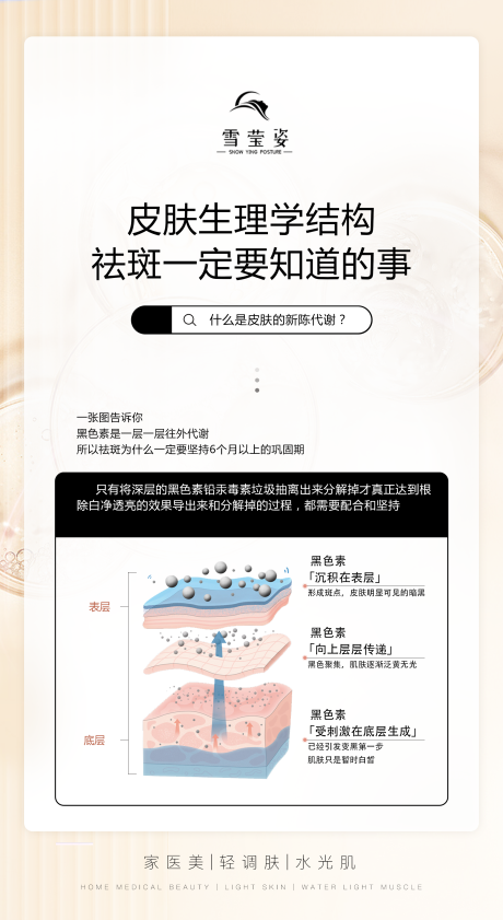 源文件下载【享设计】搜索编号：76150034723686729【轻医美护肤祛斑产品科普】