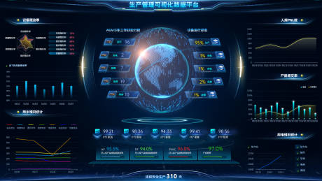 源文件下载【享设计】搜索编号：91430034476025083【生产管理可视化数据平台】