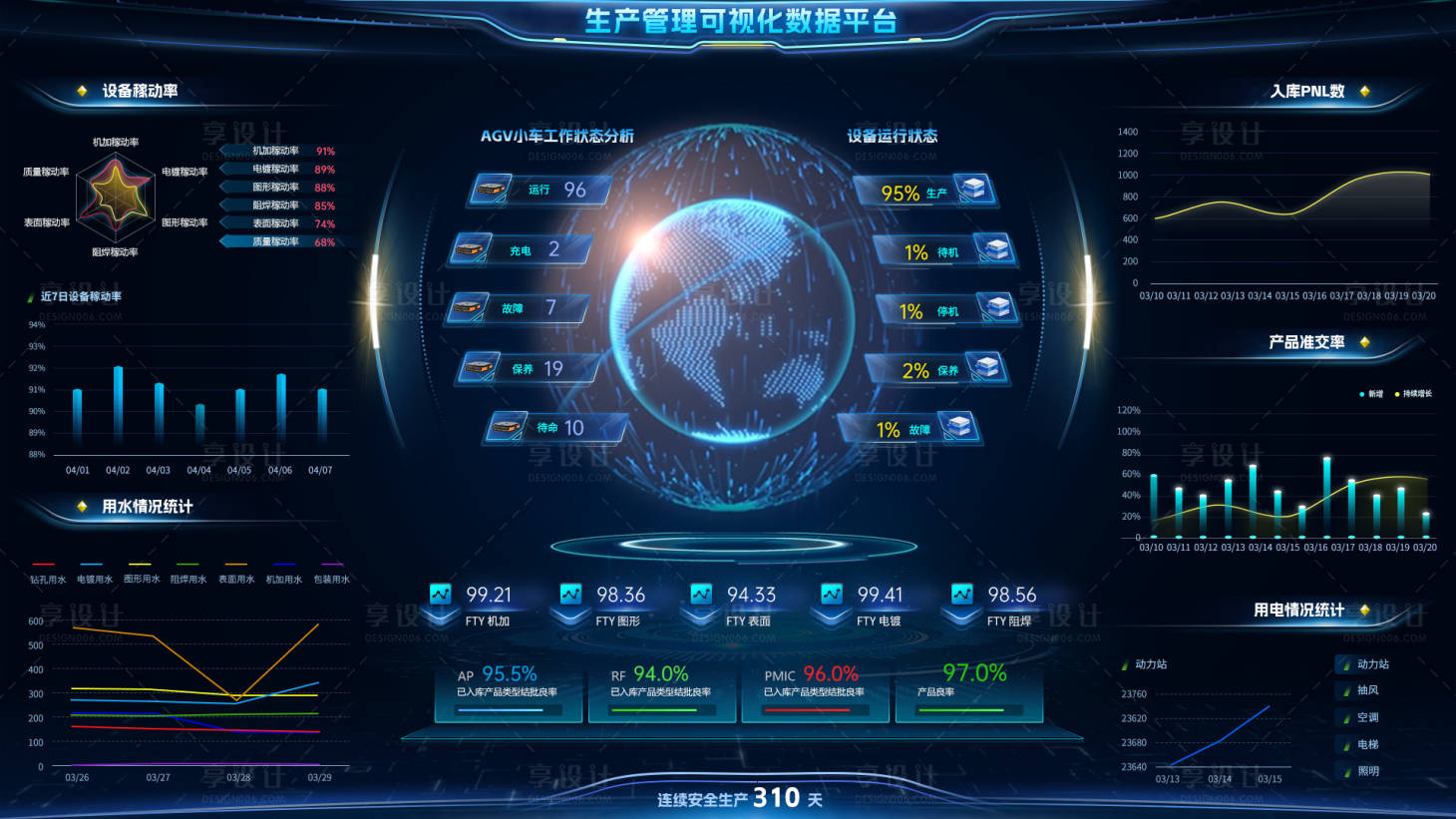 源文件下载【享设计】搜索编号：91430034476025083【生产管理可视化数据平台】