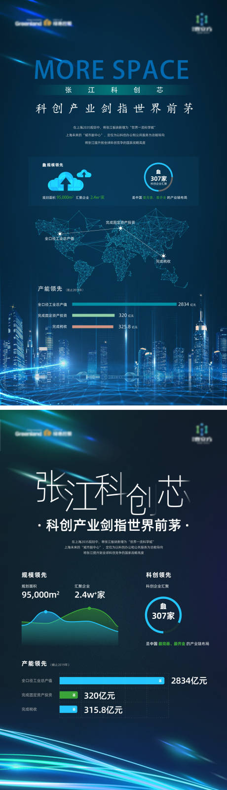 源文件下载【享设计】搜索编号：81510034717279912【科技产业园区领先数据系列海报】