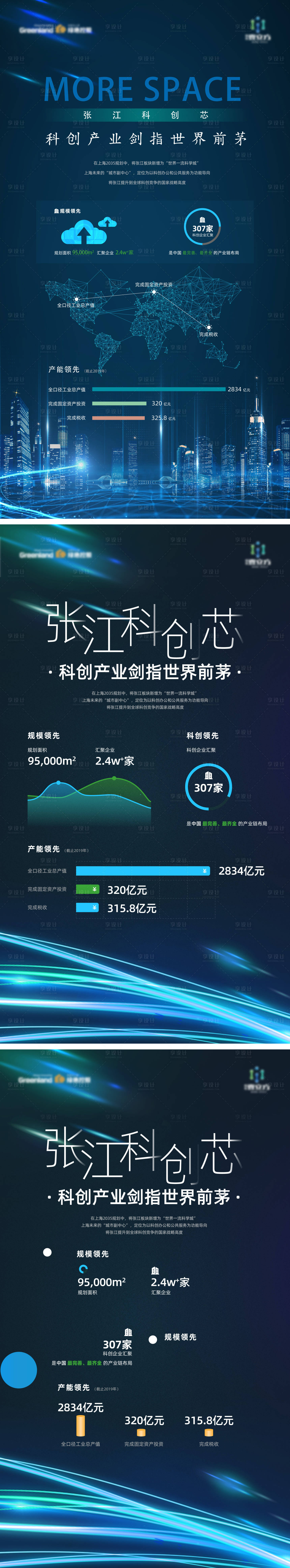 源文件下载【享设计】搜索编号：81510034717279912【科技产业园区领先数据系列海报】
