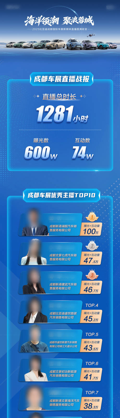 源文件下载【享设计】搜索编号：40560034504151081【车展总结长图】