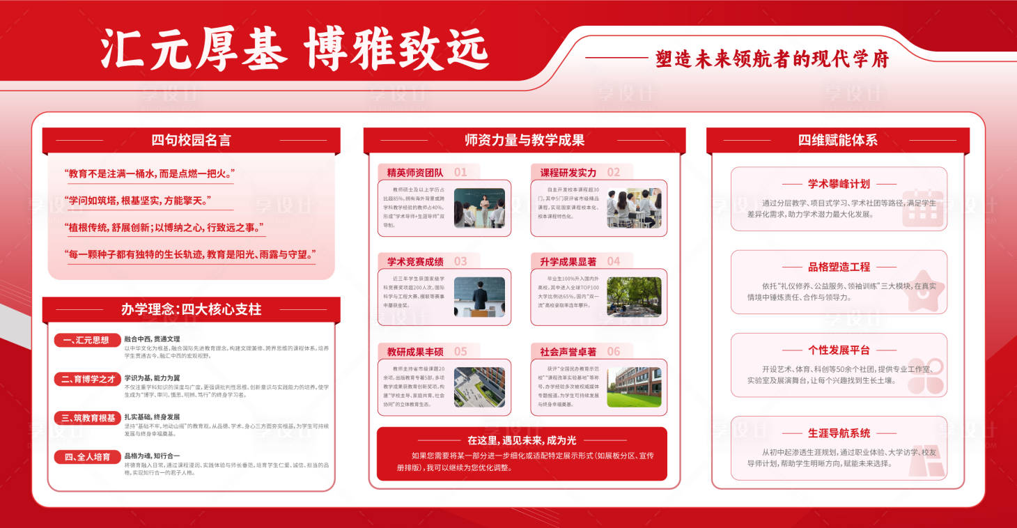 源文件下载【享设计】搜索编号：10970034453719318【学校教学理念展板宣传栏】