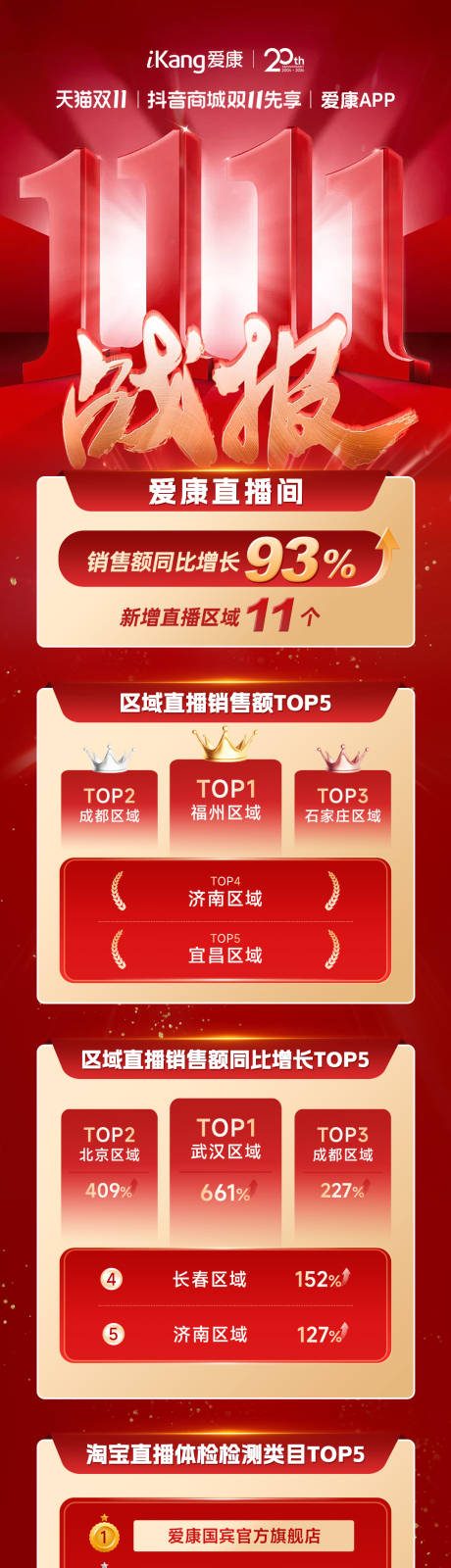 源文件下载【享设计】搜索编号：99010034454318937【双11战报】