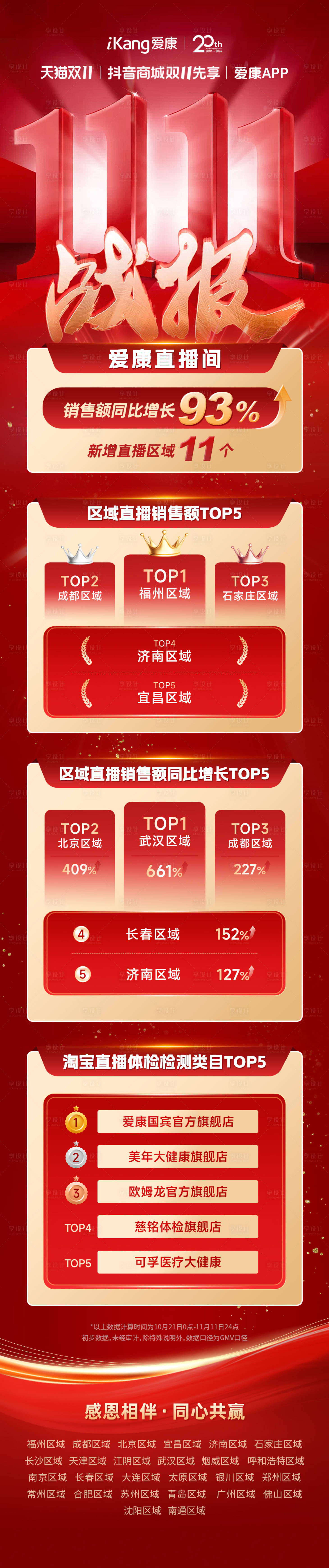 源文件下载【享设计】搜索编号：99010034454318937【双11战报】