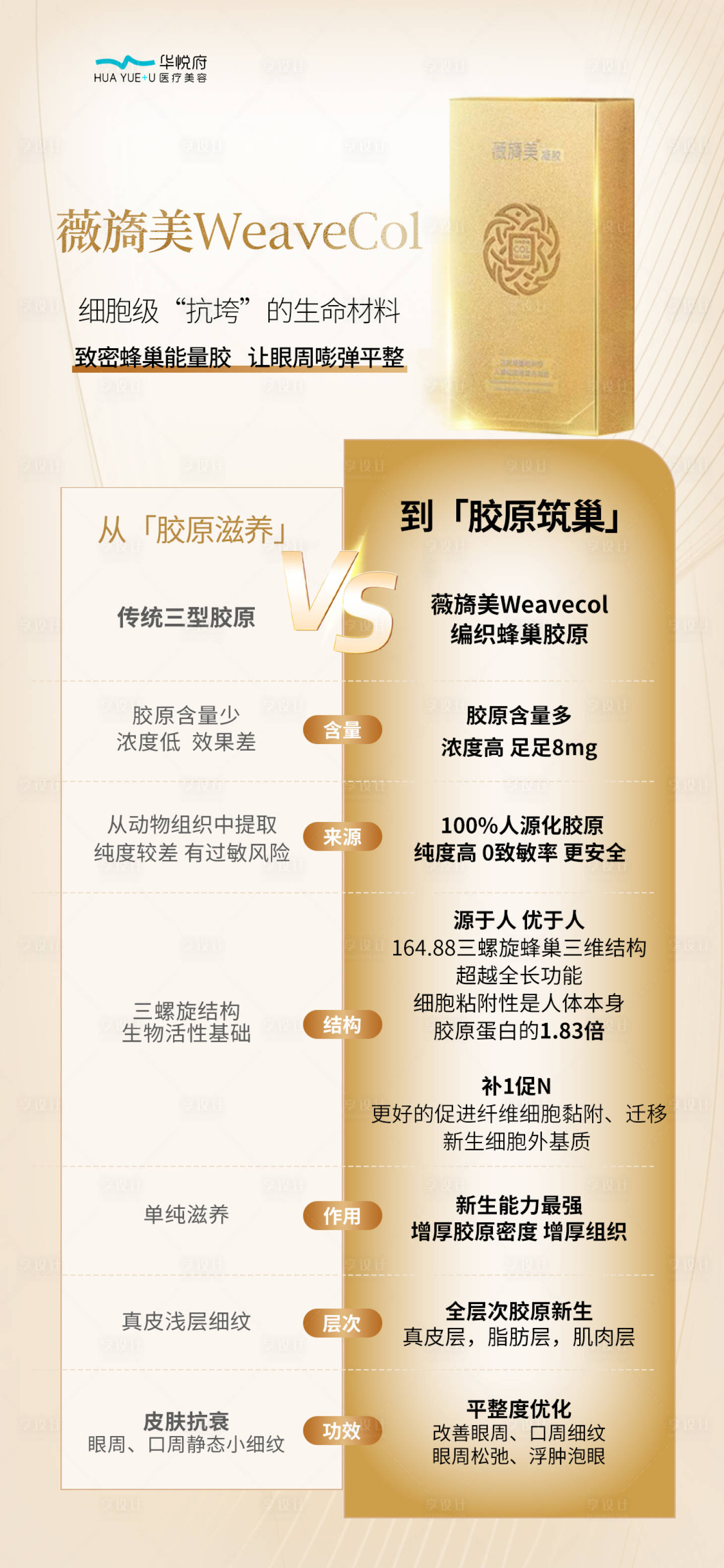 源文件下載【享設計】搜索編號：67430034286126161【薇旑美weavecol膠原對比圖】