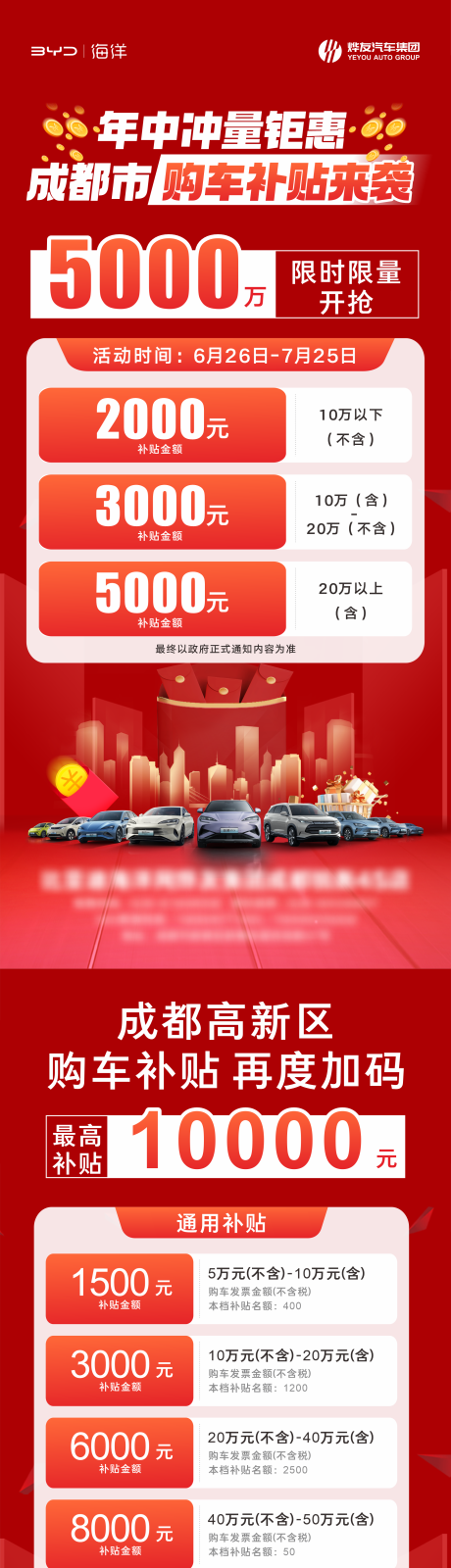 源文件下载【享设计】搜索编号：92840034523598408【汽车消费券海报】