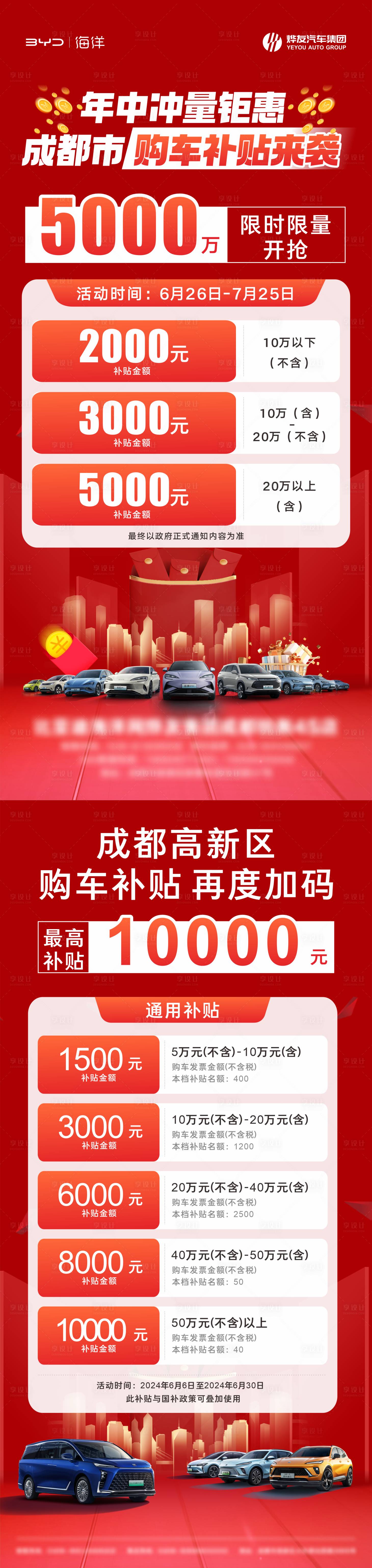 源文件下载【享设计】搜索编号：92840034523598408【汽车消费券海报】