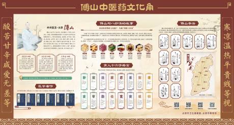 源文件下载【享设计】搜索编号：45420034546059621【中医展板文化墙】