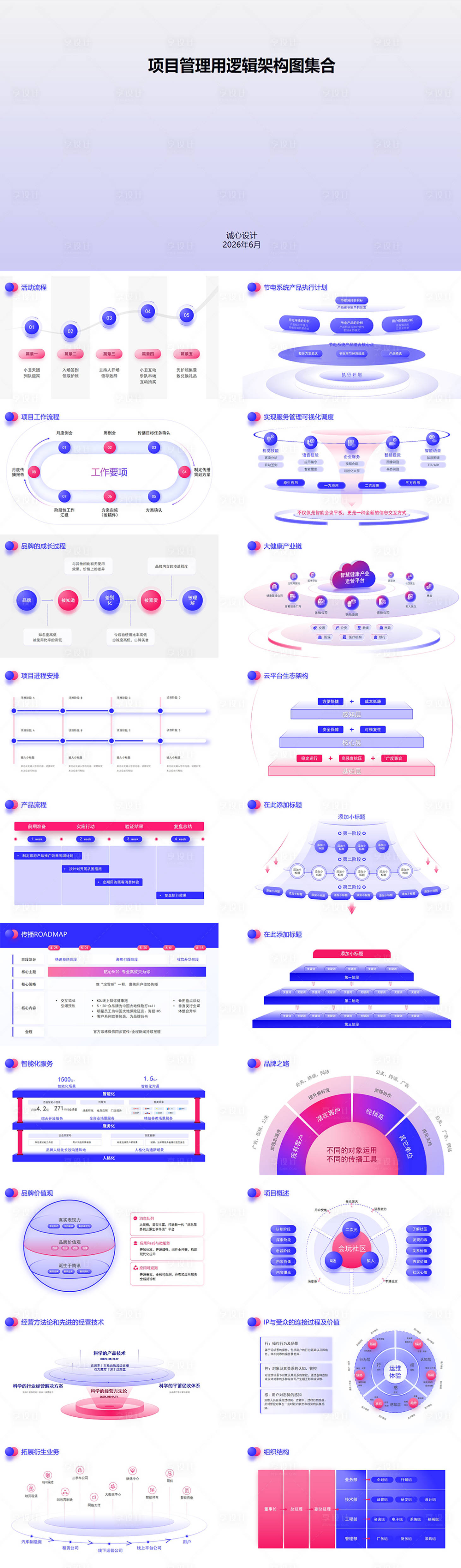 源文件下载【享设计】搜索编号：86370034575311346【项目管理用逻辑架构图集合】