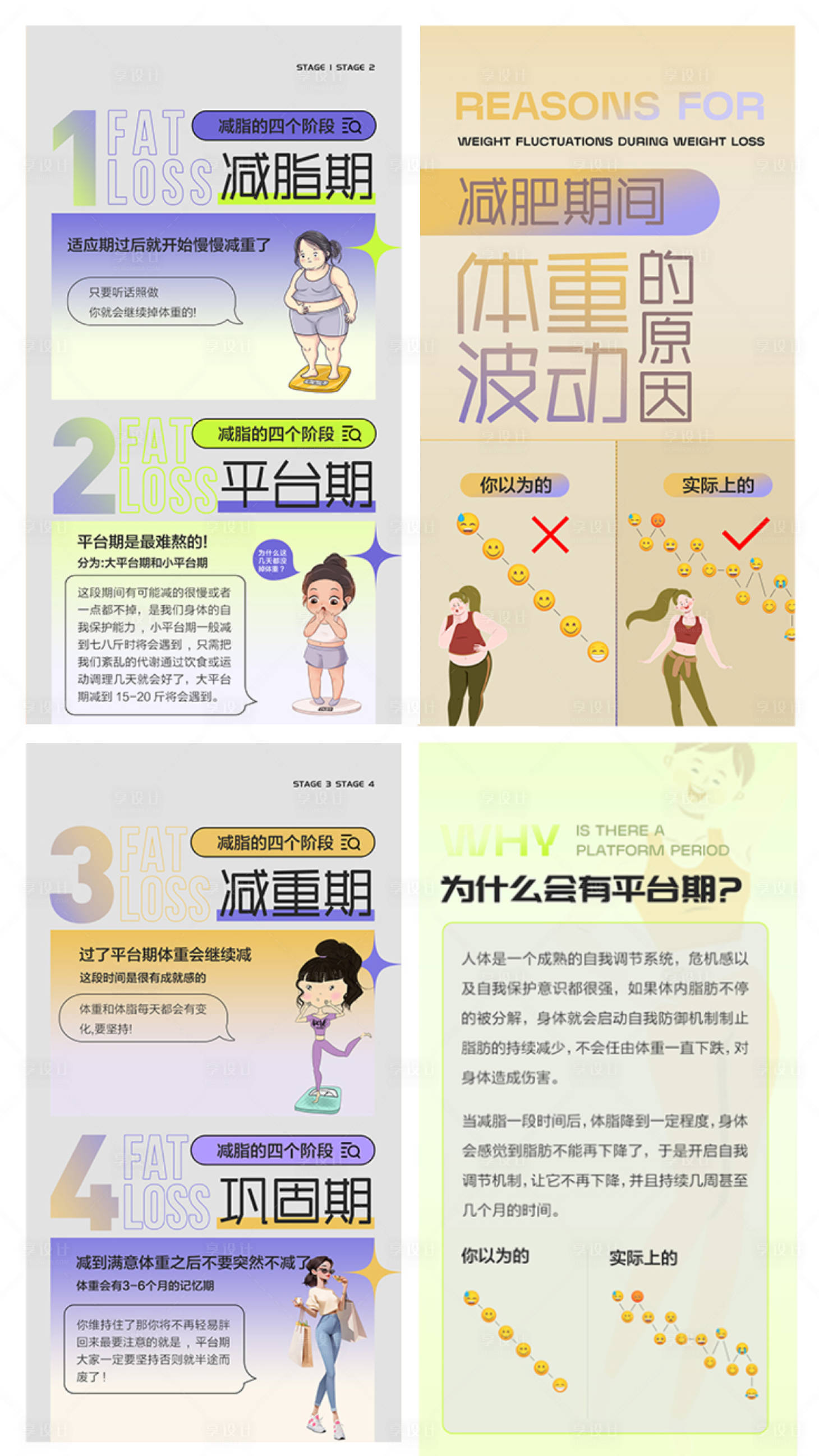 源文件下载【享设计】搜索编号：25810034370406727【减脂瘦身产品功效造势宣传系列海报】