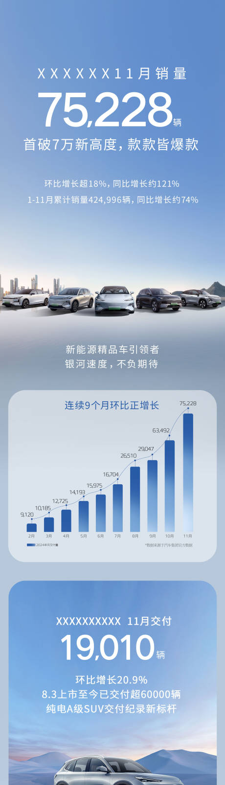 源文件下载【享设计】搜索编号：38850034576962304【汽车销量长图】