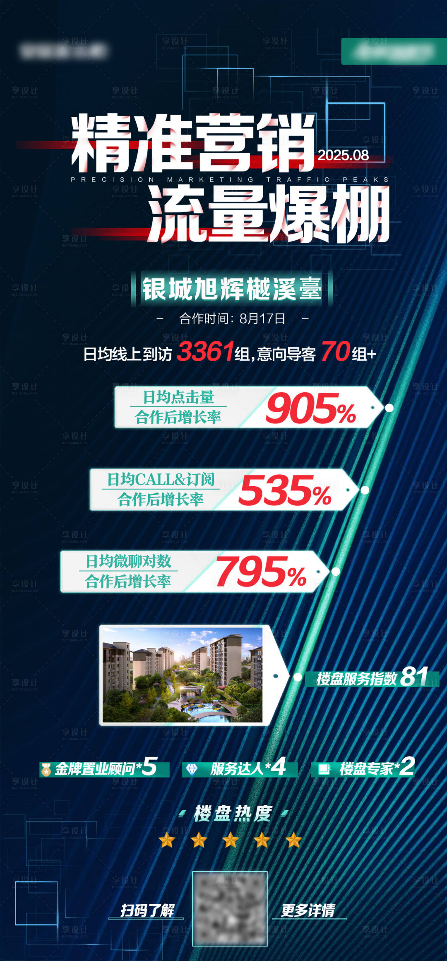 源文件下载【享设计】搜索编号：76630034721912425【营销流量上涨海报】