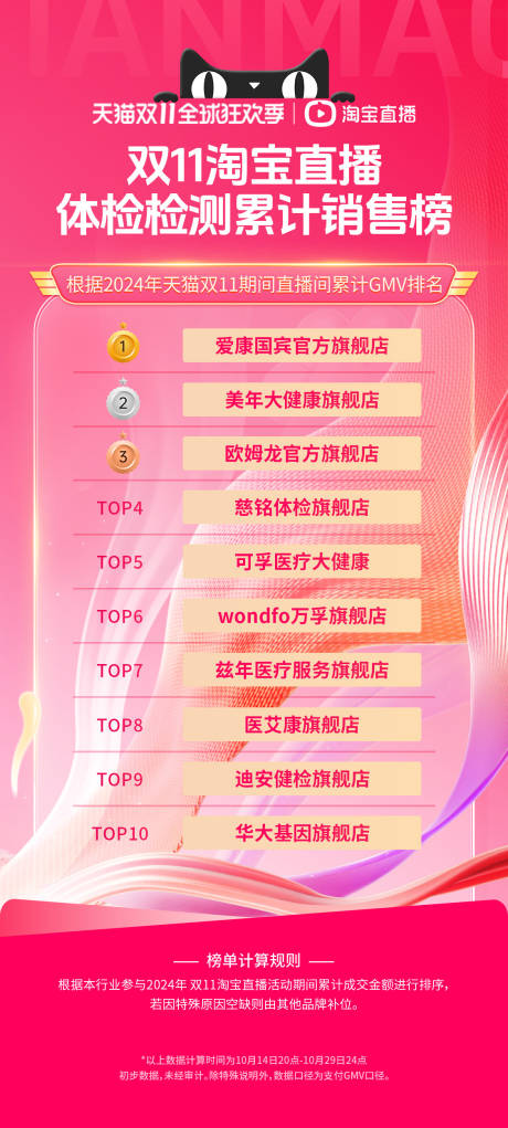 源文件下载【享设计】搜索编号：61410034454567764【销售榜单海报】