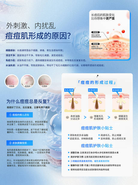源文件下载【享设计】搜索编号：49720034790555665【痘痘肌修复科普海报】