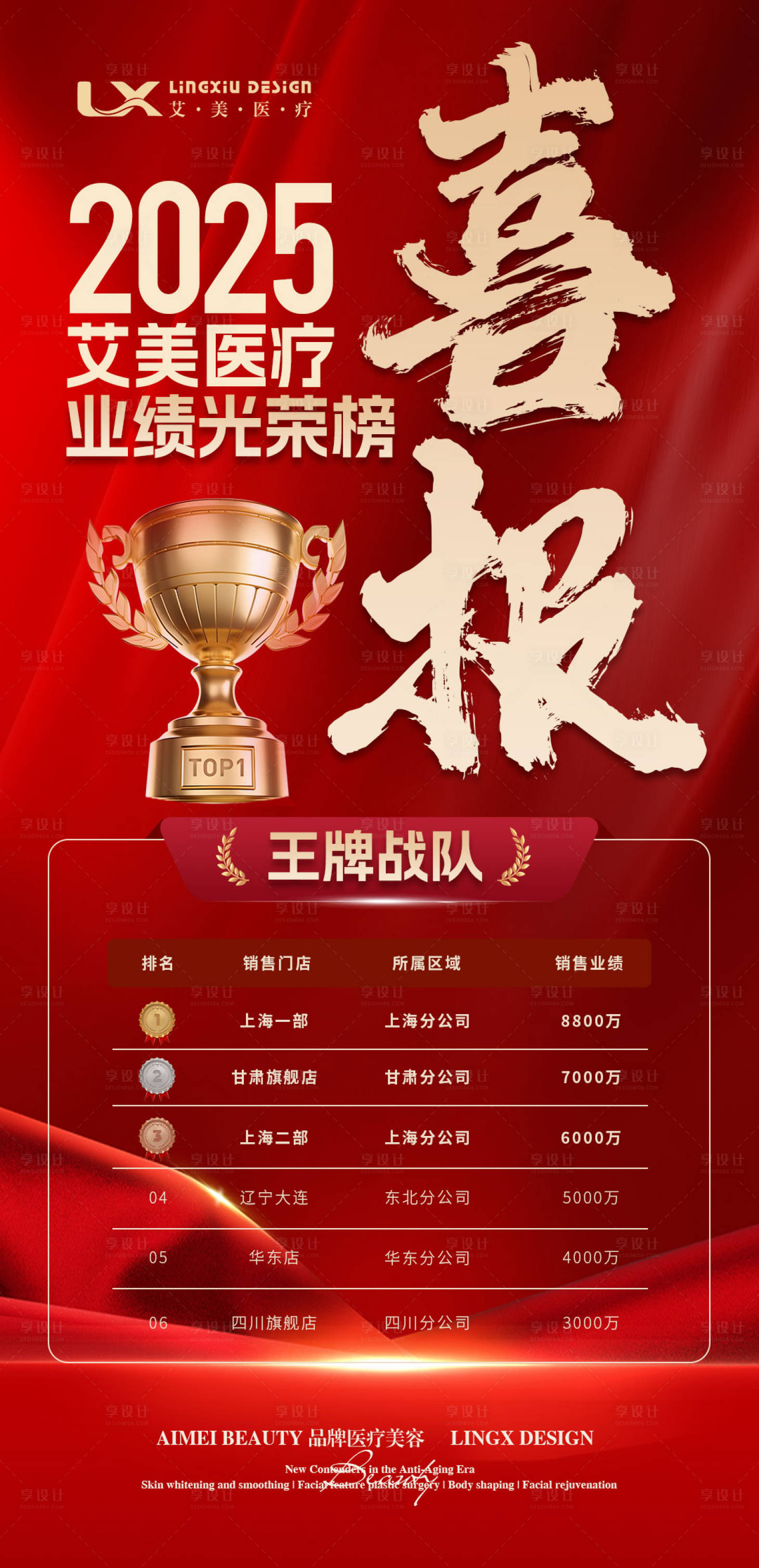 源文件下载【享设计】搜索编号：34690034568855932【美业业绩喜报光荣榜海报】