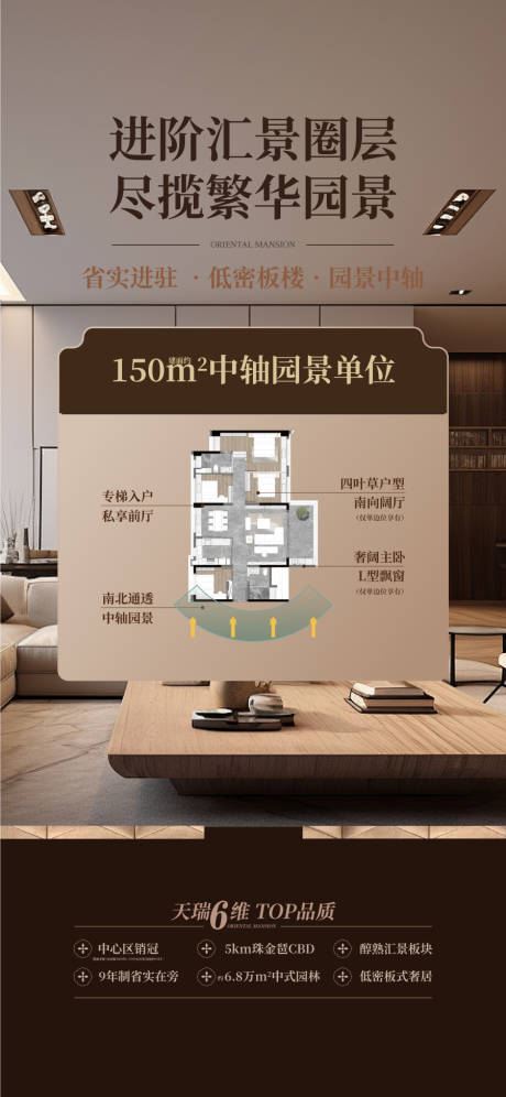 源文件下载【享设计】搜索编号：10280034342404499【房地产户型价值点海报】