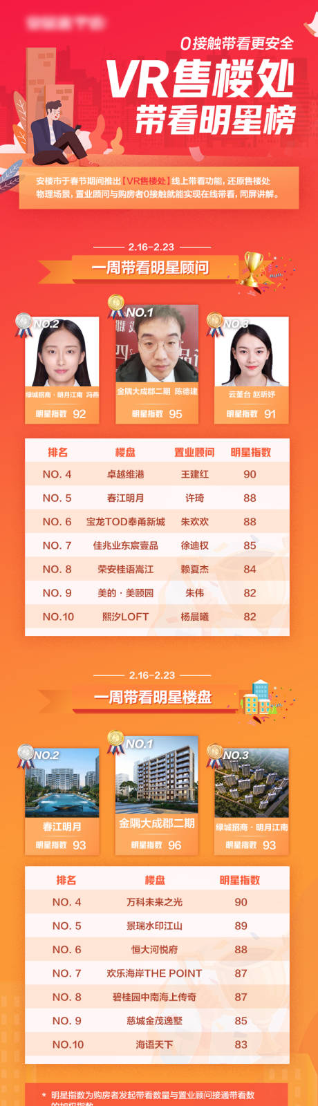 源文件下载【享设计】搜索编号：13450034718369990【VR售楼处楼盘榜单长图】