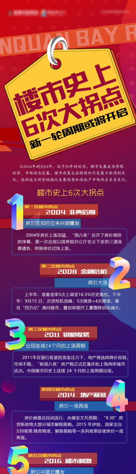 源文件下载【享设计】搜索编号：74240034556133062【楼市政策地产海报】