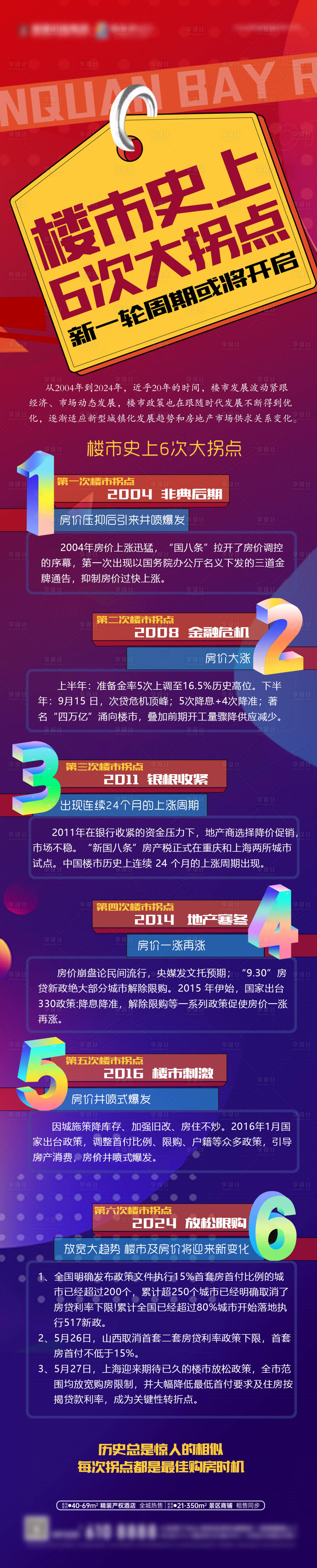 源文件下载【享设计】搜索编号：74240034556133062【楼市政策地产海报】