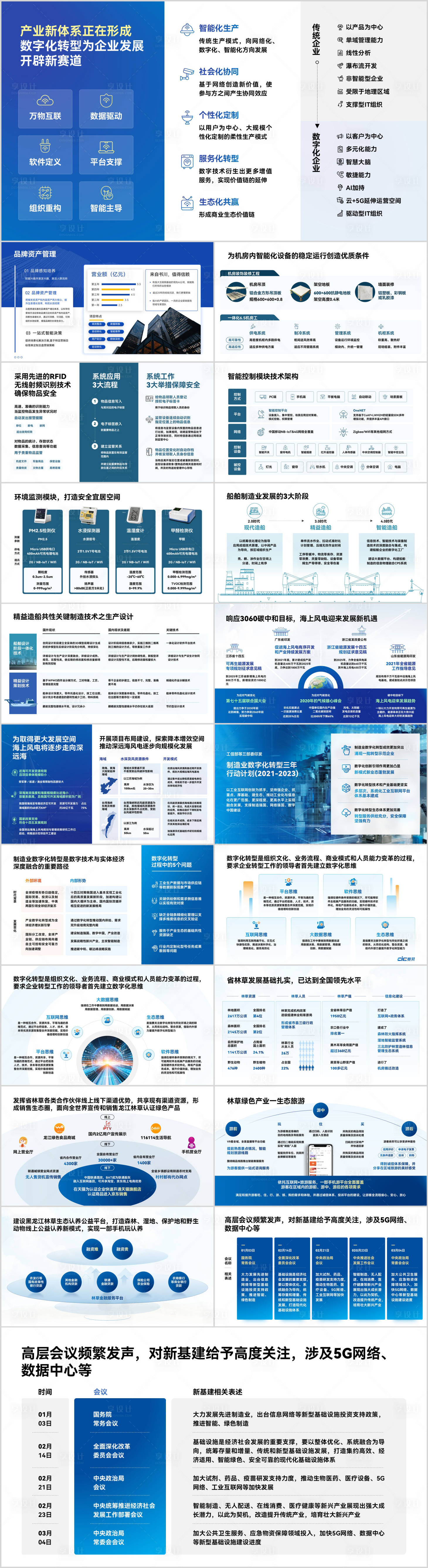 源文件下载【享设计】搜索编号：94650034635604878【20页企业蓝色高端组织结构PPT模板】