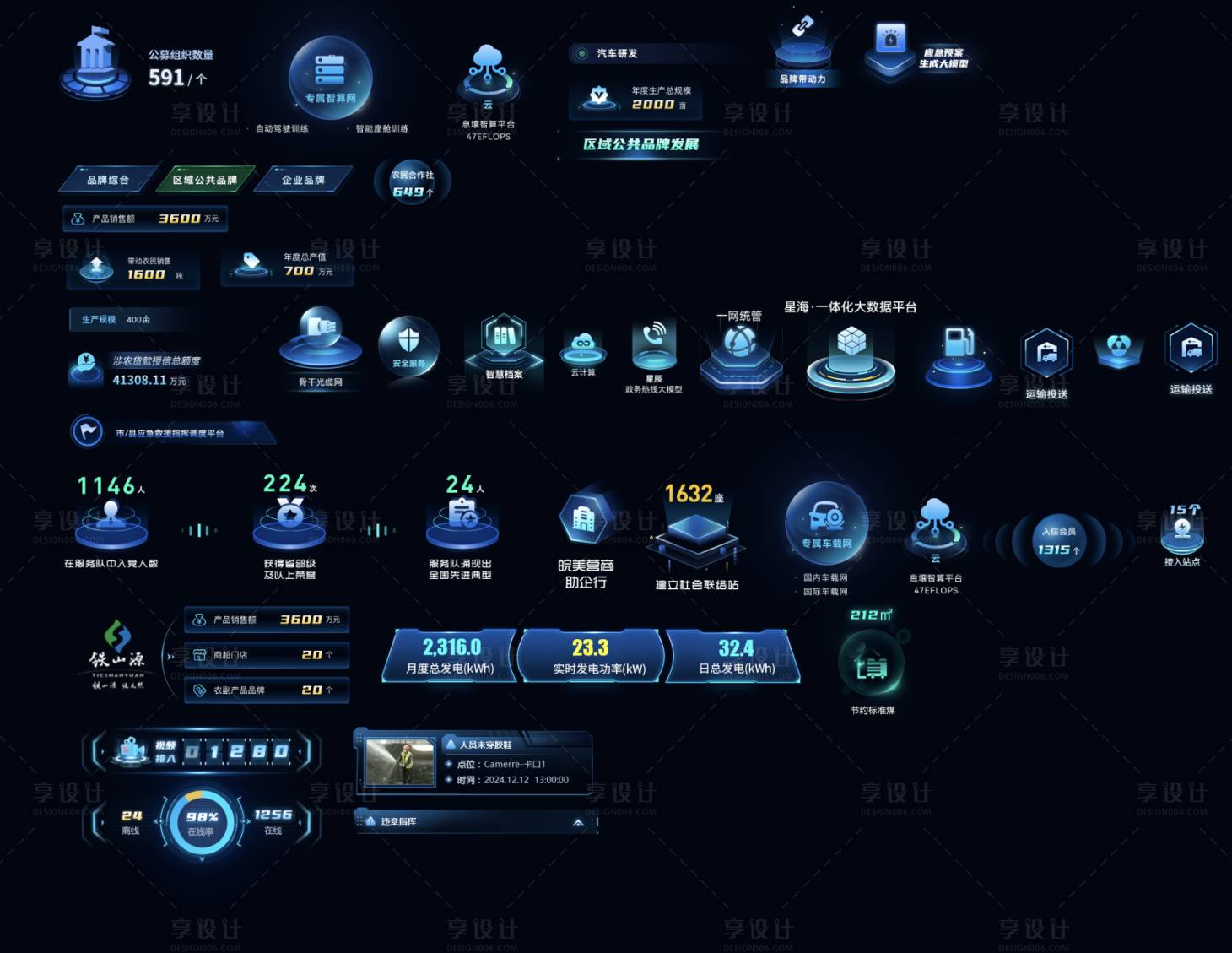 源文件下载【享设计】搜索编号：29020034539433847【大数据可视化组件库】