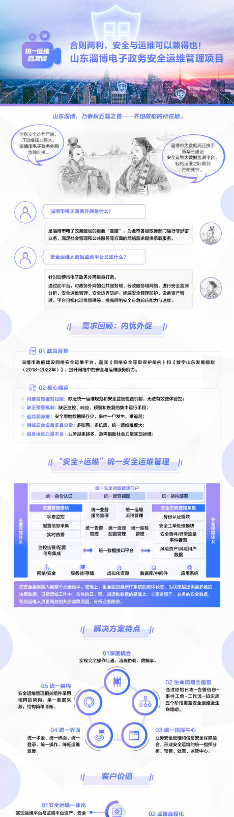 源文件下载【享设计】搜索编号：55750034704744441【扁平商务解决方案长图海报】