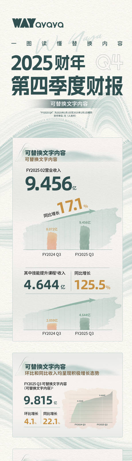 源文件下载【享设计】搜索编号：98580034672482456【国风季度长图财报】