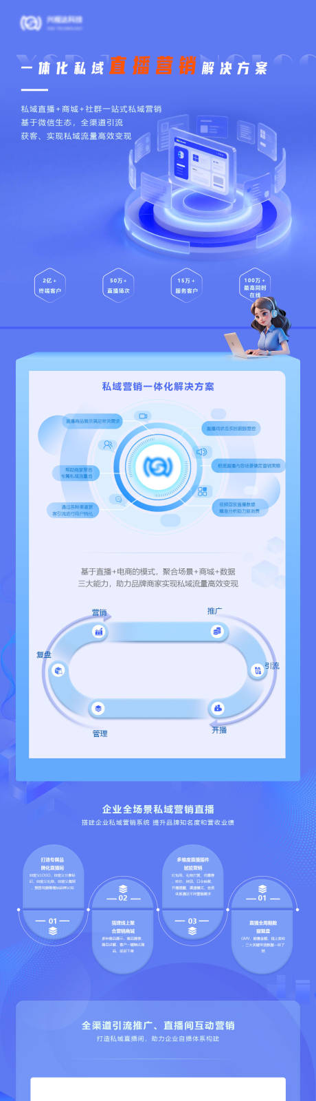 源文件下載【享設計】搜索編號：56200034555977820【科技一體化私域直播營銷長圖】