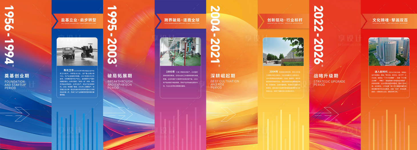 源文件下载【享设计】搜索编号：57110034704084871【企业发展历程四折页设计】