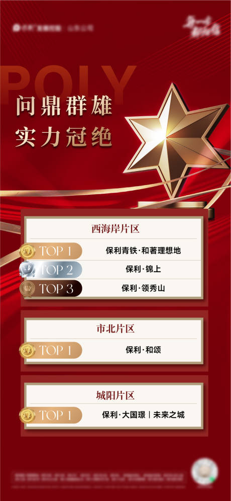 源文件下載【享設計】搜索編號：74740034619932715【地產銷售排行榜海報】