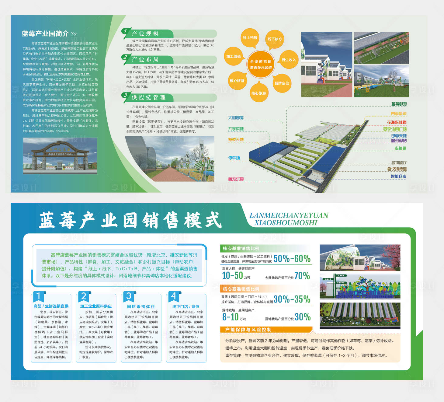 源文件下载【享设计】搜索编号：19780034662132522【产业园模式文化墙背景板】