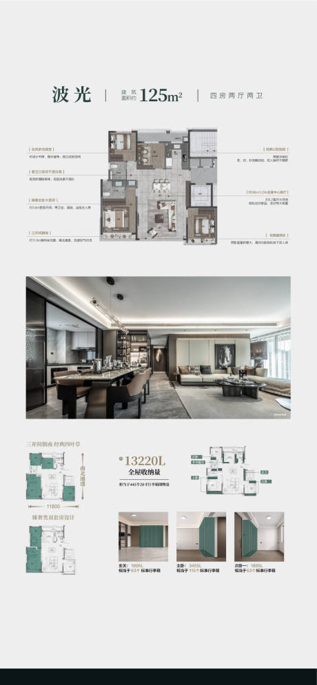 源文件下载【享设计】搜索编号：66160034676581735【房地产户型卖点解读分析海报】