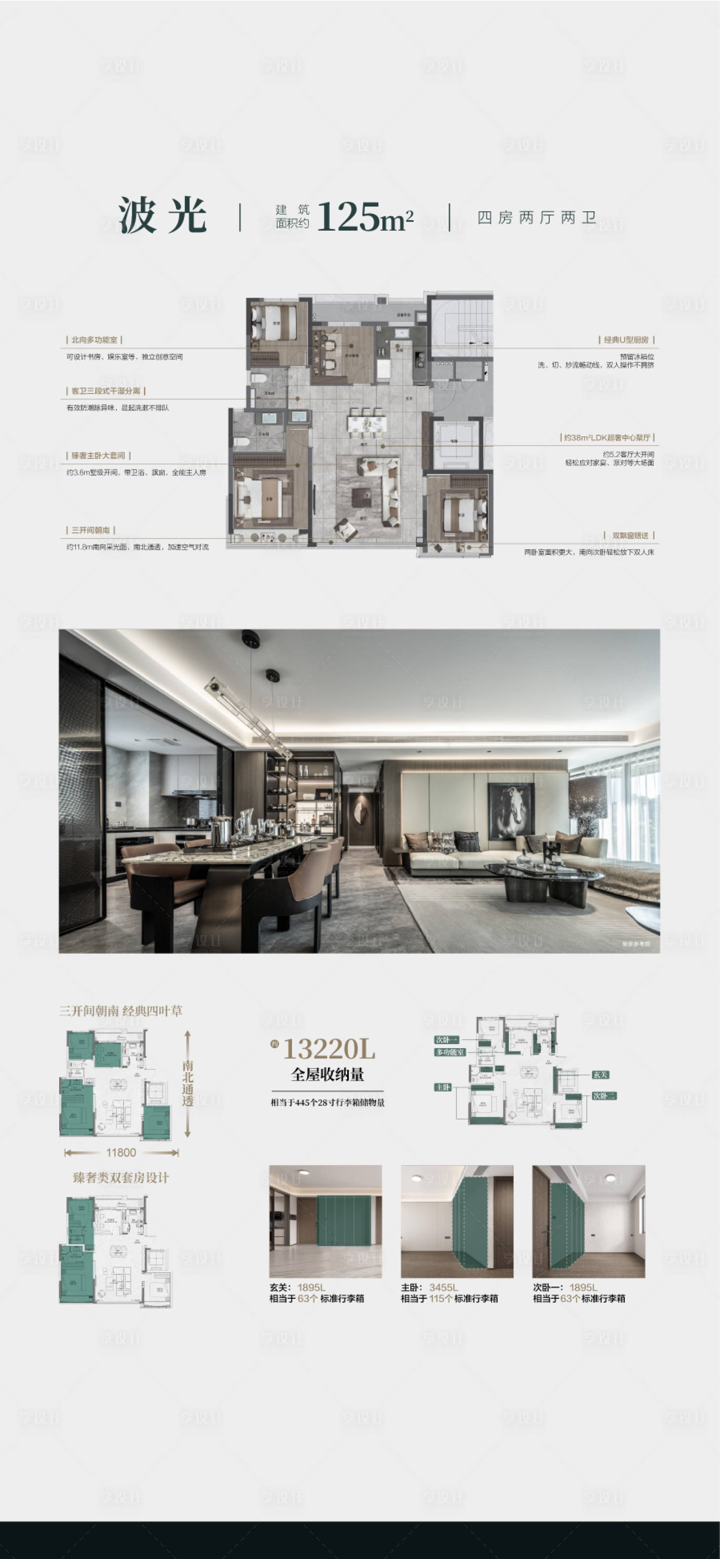 源文件下载【享设计】搜索编号：66160034676581735【房地产户型卖点解读分析海报】