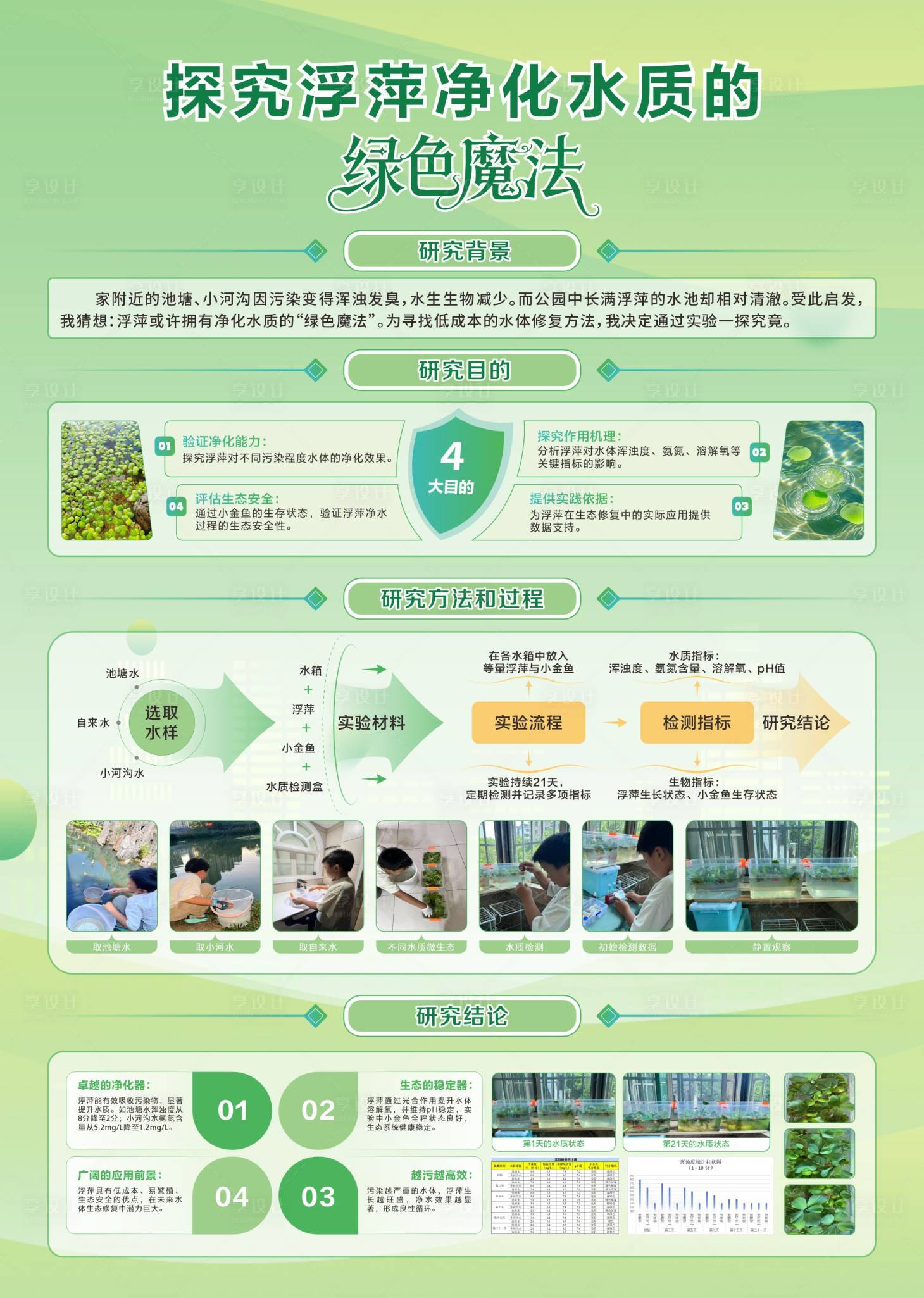 源文件下载【享设计】搜索编号：42850034674766445【挑战杯小挑比赛展板】