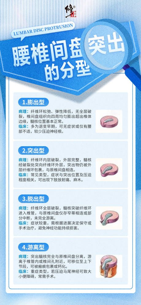 源文件下載【享設(shè)計(jì)】搜索編號(hào)：61340034221045892【腰椎間盤突出科普海報(bào)】